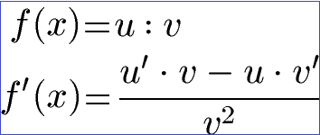 Chain Rule Visualization