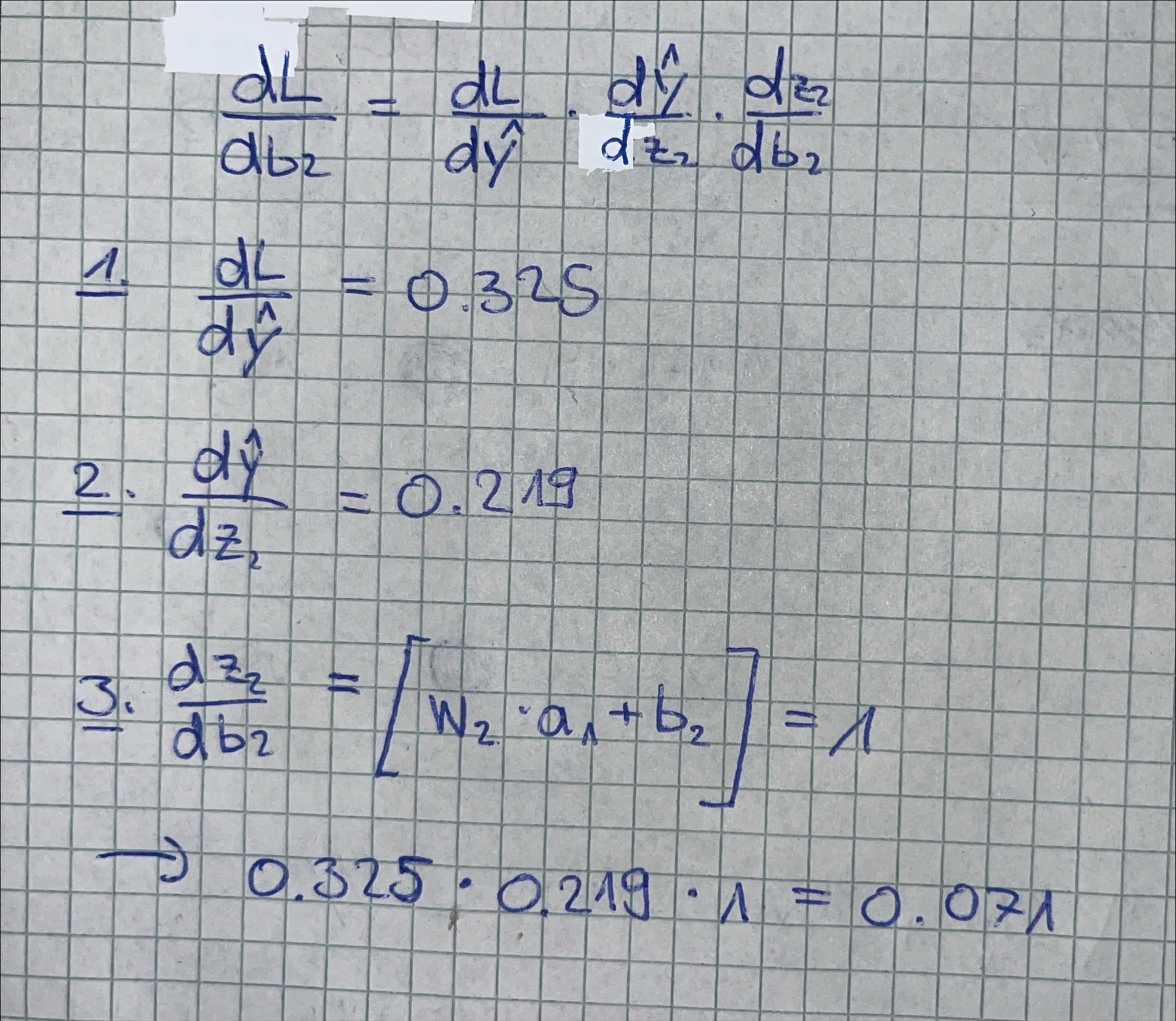 Gradient calculation for b2