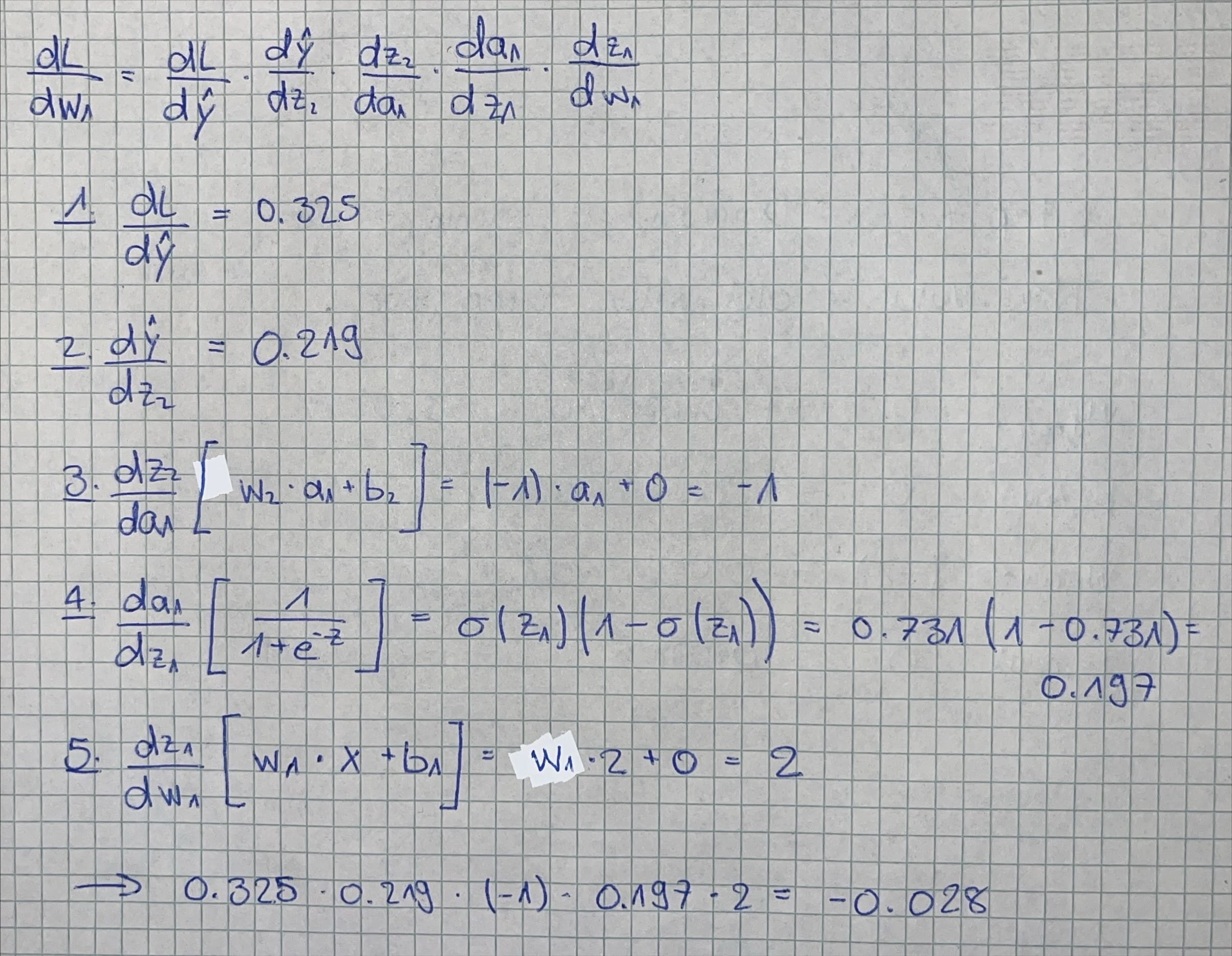 Gradient calculation for w1