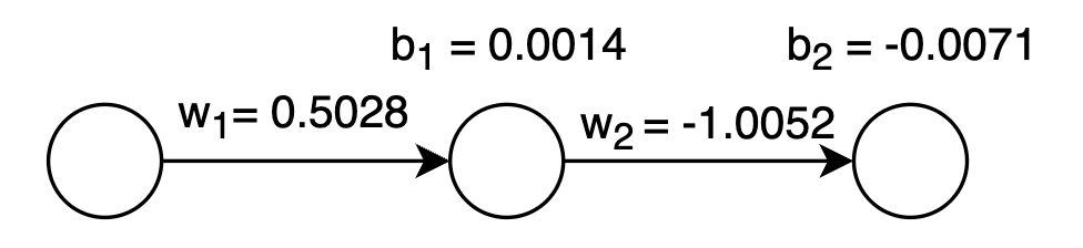Updated Neural Network